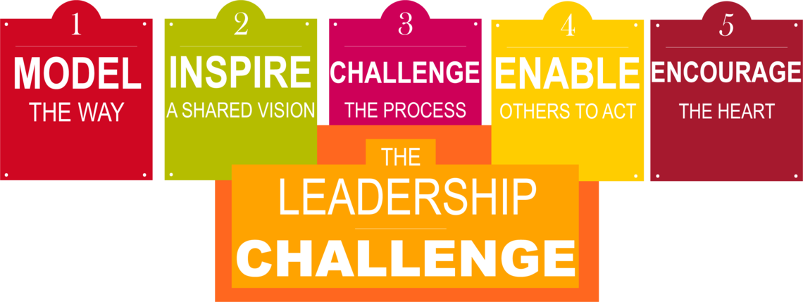 The Leadership Challenge Model, inspire, challenge, enable and encourage - the leadership challenge.