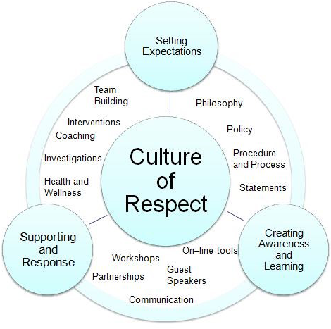 Program Model