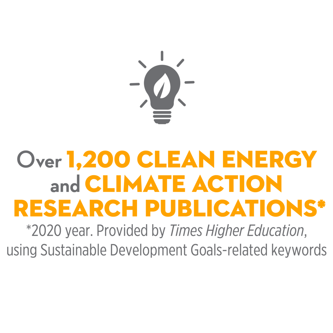 Over 1,200 Clean Energy and Climate Action Research Publications