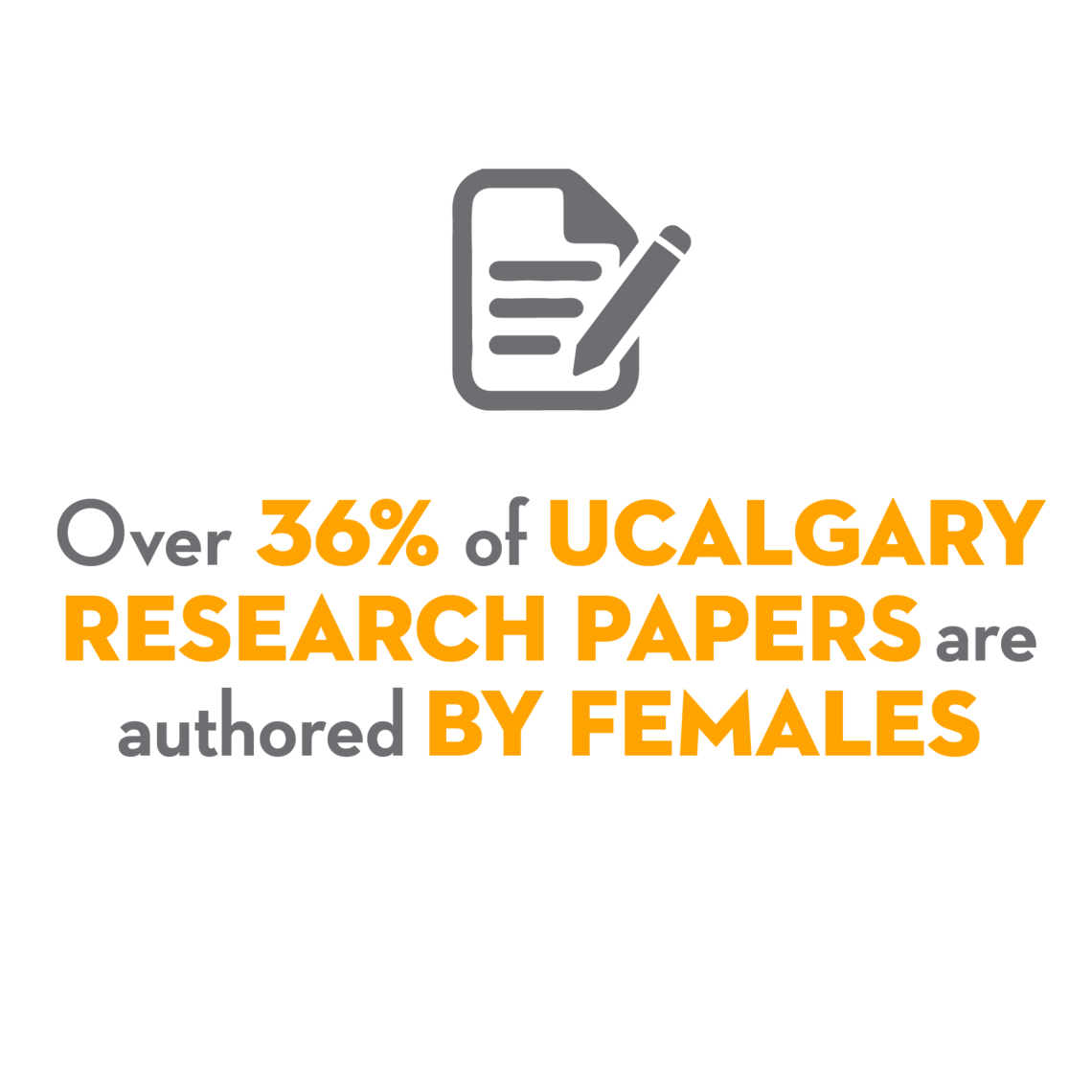 36% of UCalgary Research publications are authored by females
