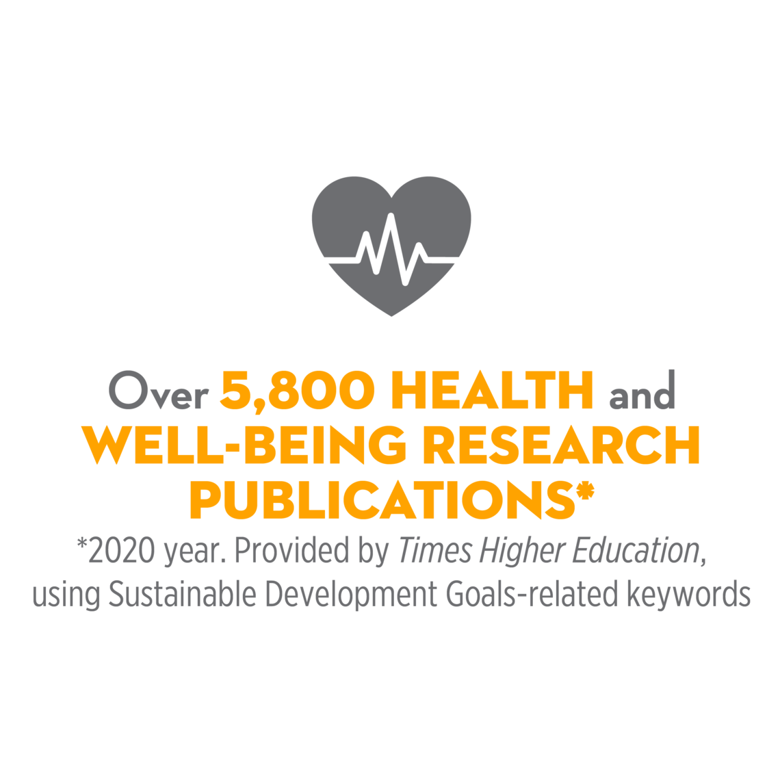 Over 5,800 Health and well-being research publications