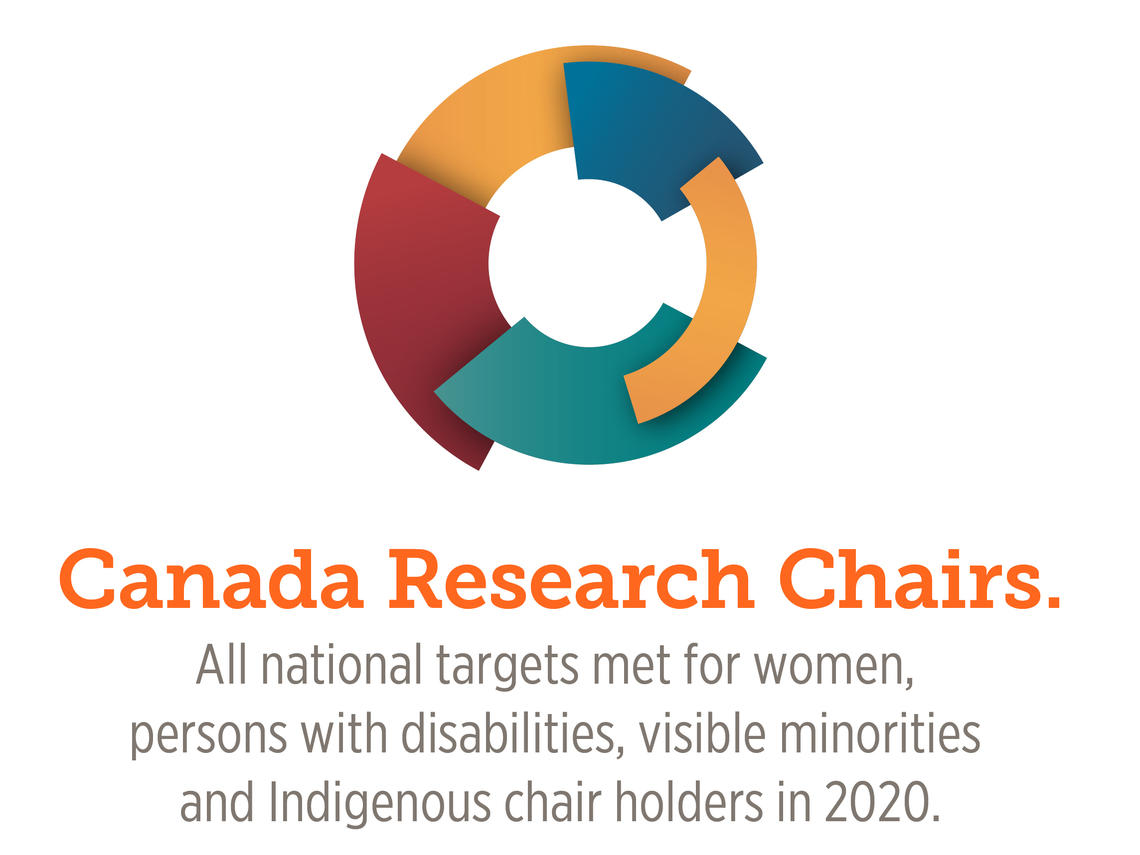 Canada Research Chair