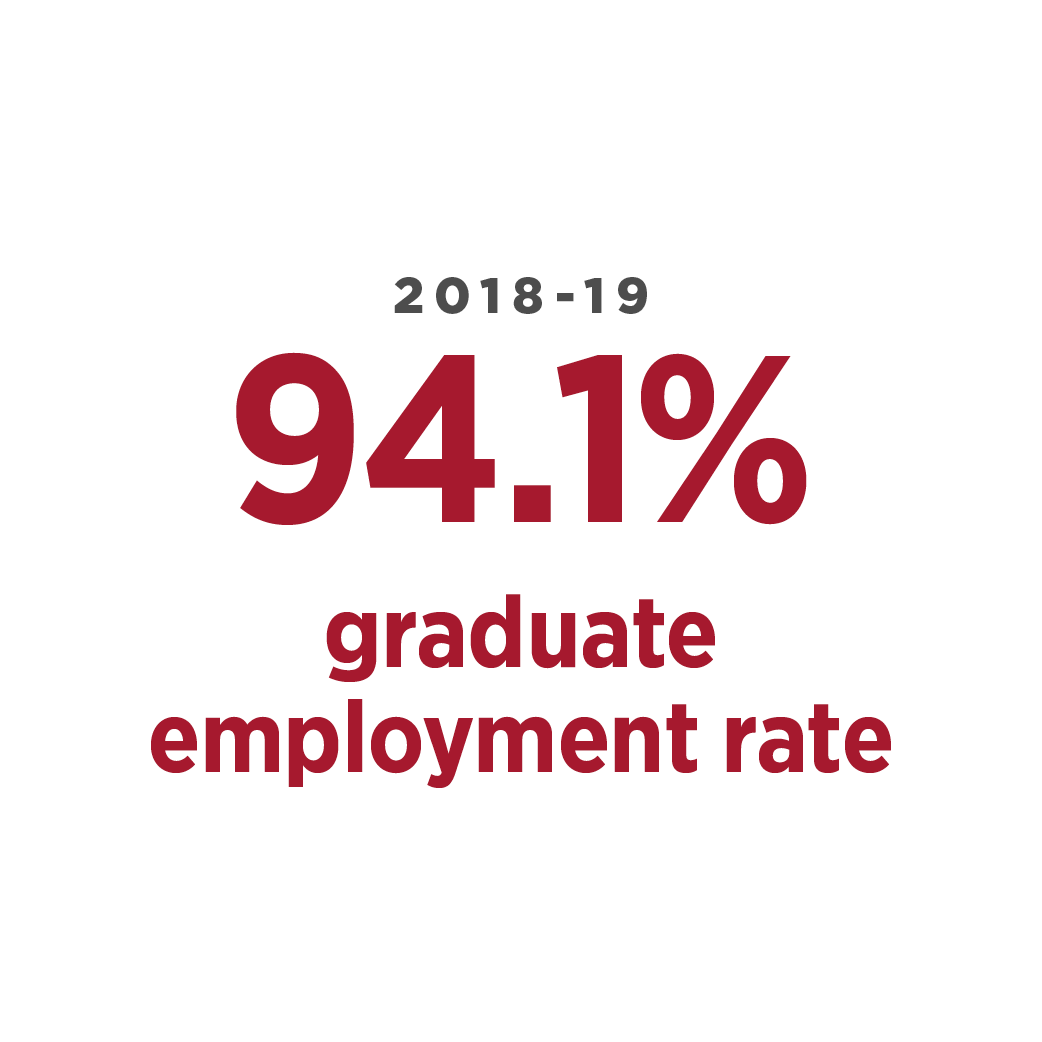 Graduate employment rate