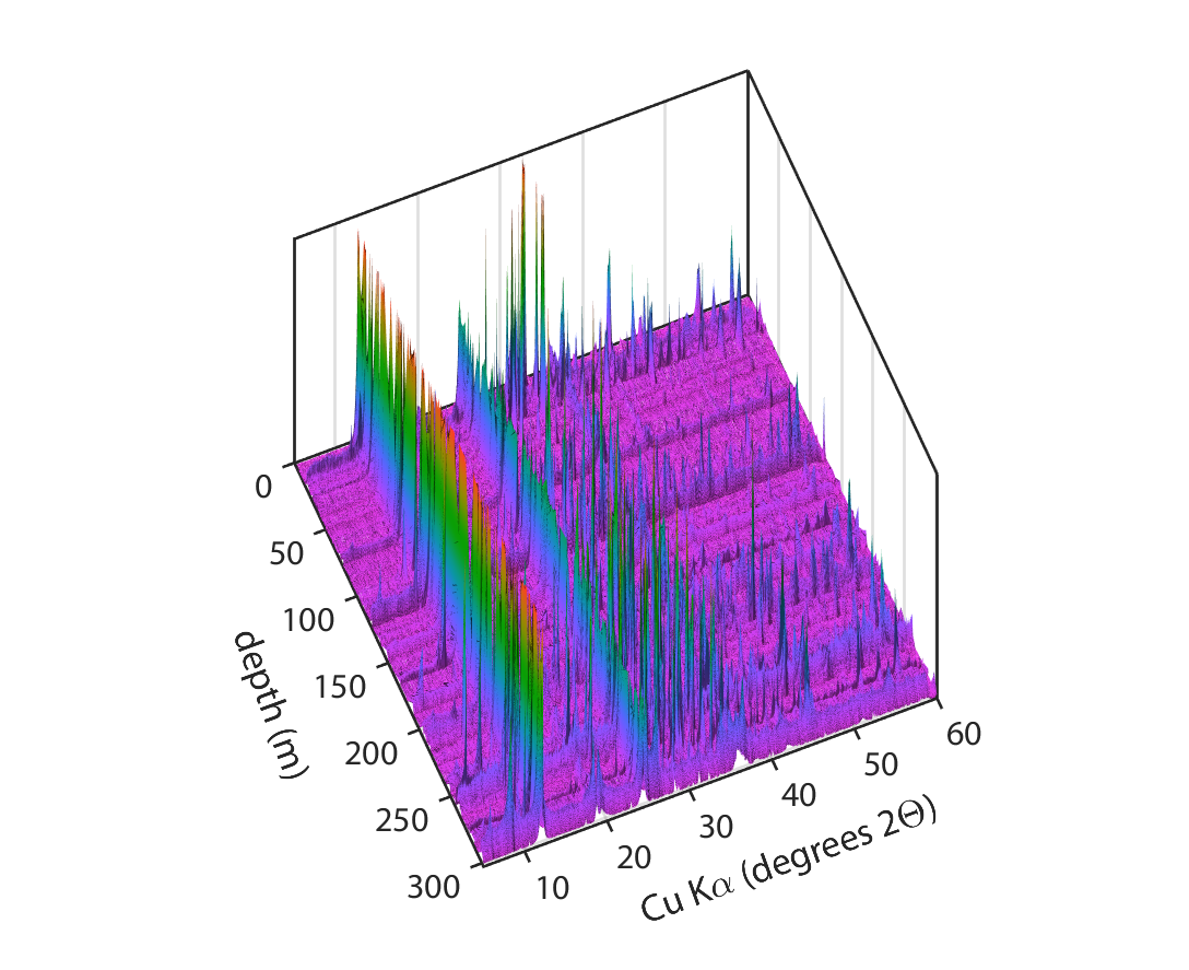 XRD patterns from Oman Drilling Project