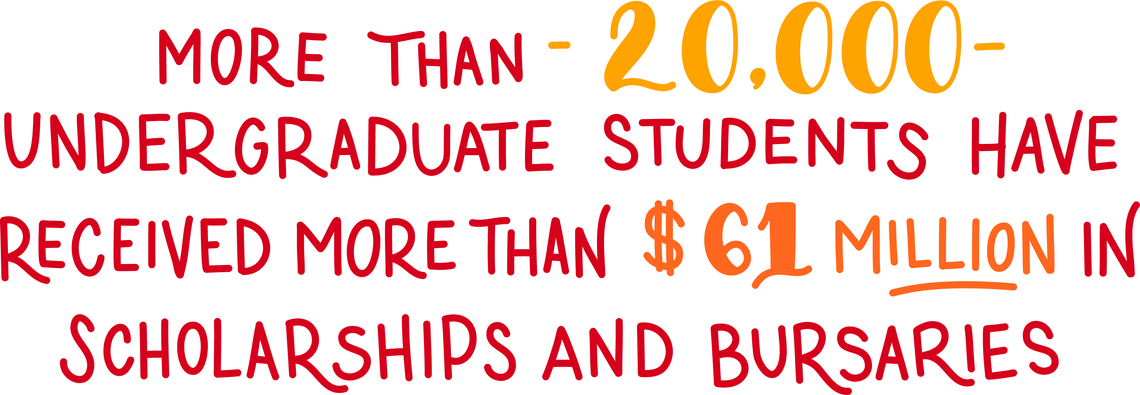 More than 20,000 undergraduate students have received more than $61 million in scholarships and bursaries