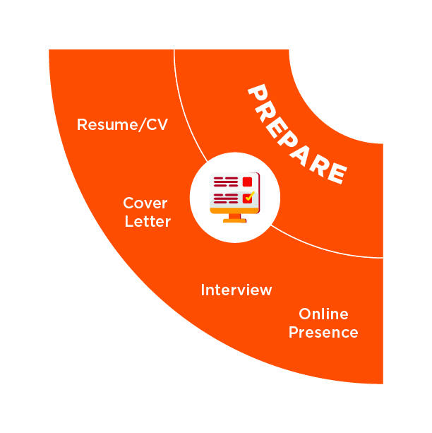 Quadrant 3 of the Career Wheel — Prepare