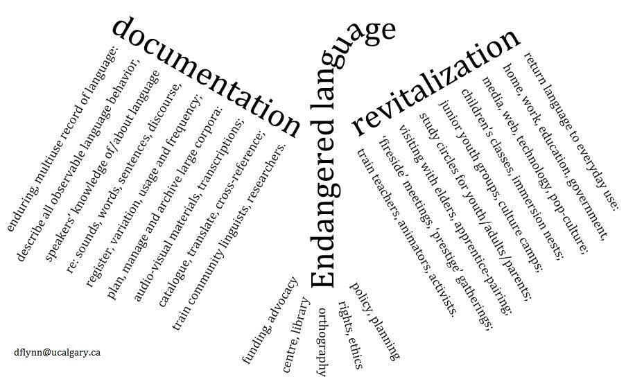 Thunderbird model of language reclamation