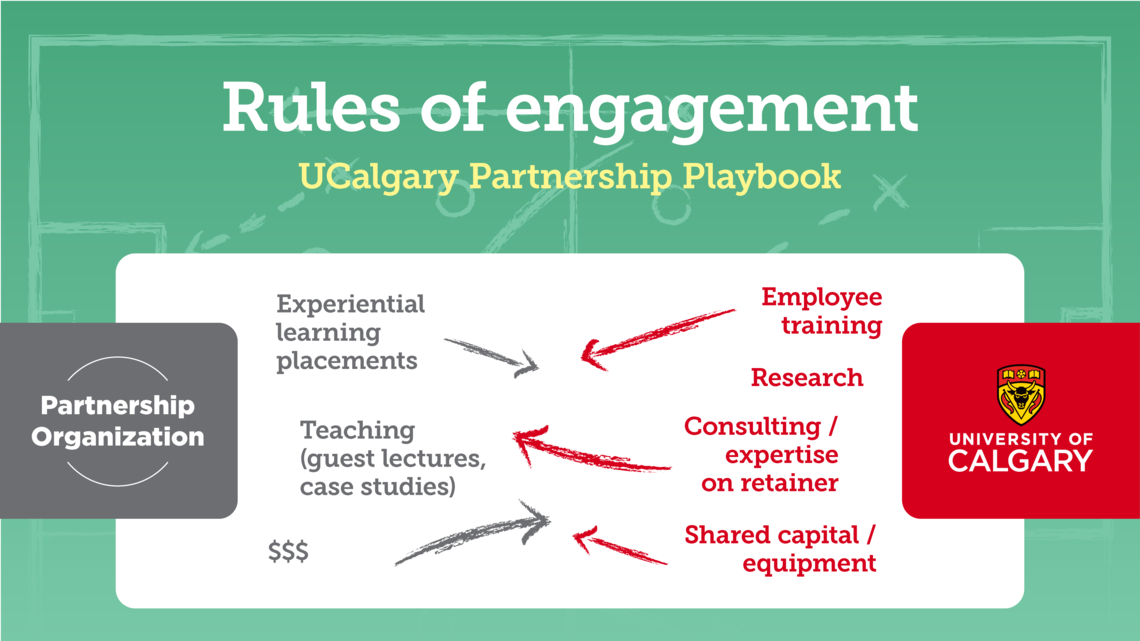 UCalgary Partner Playbook