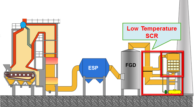 Low Temperature SCR