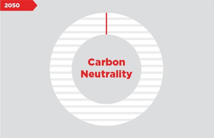 carbon neutral 