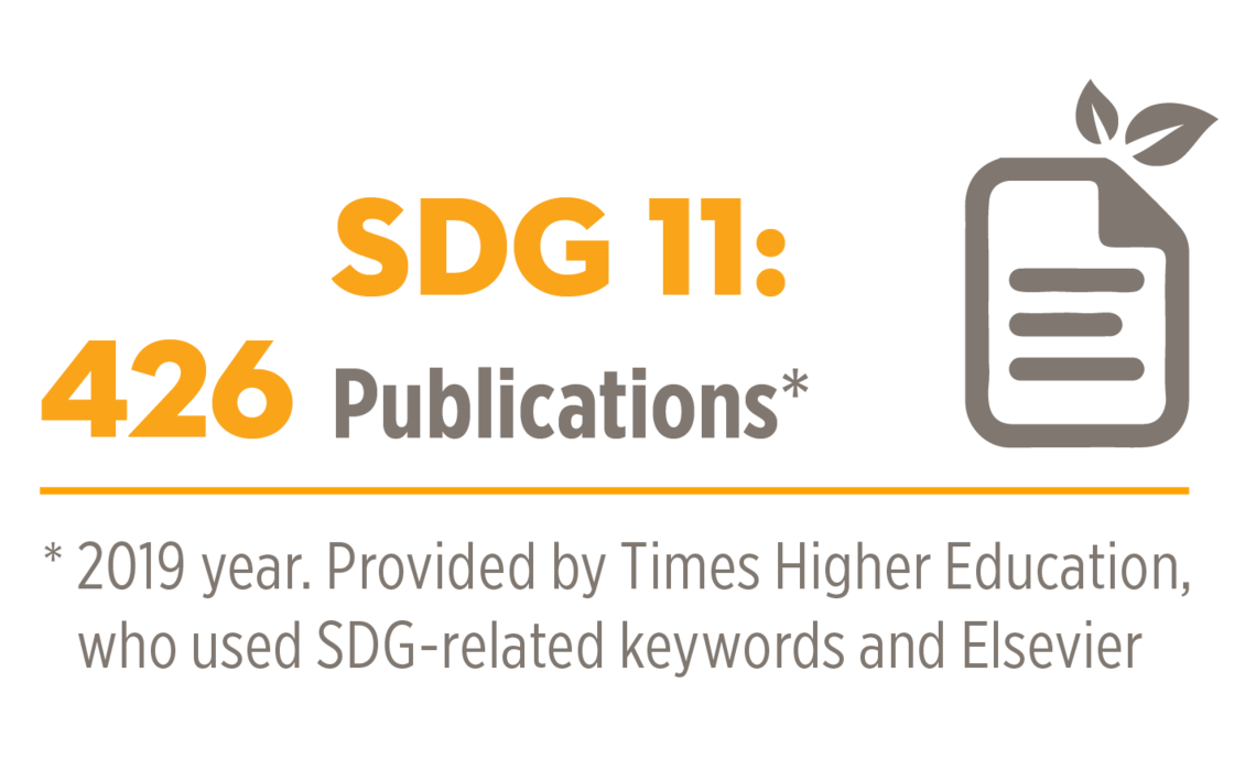SDG 11 Publications