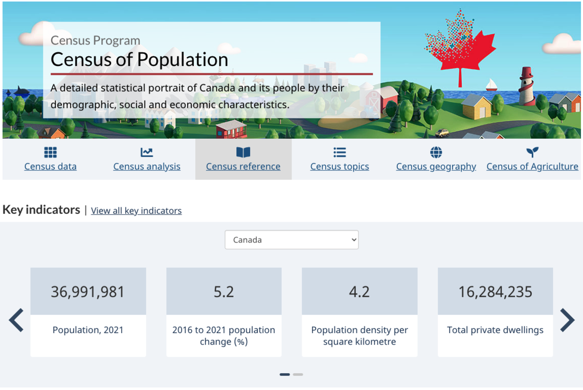 Census of Population