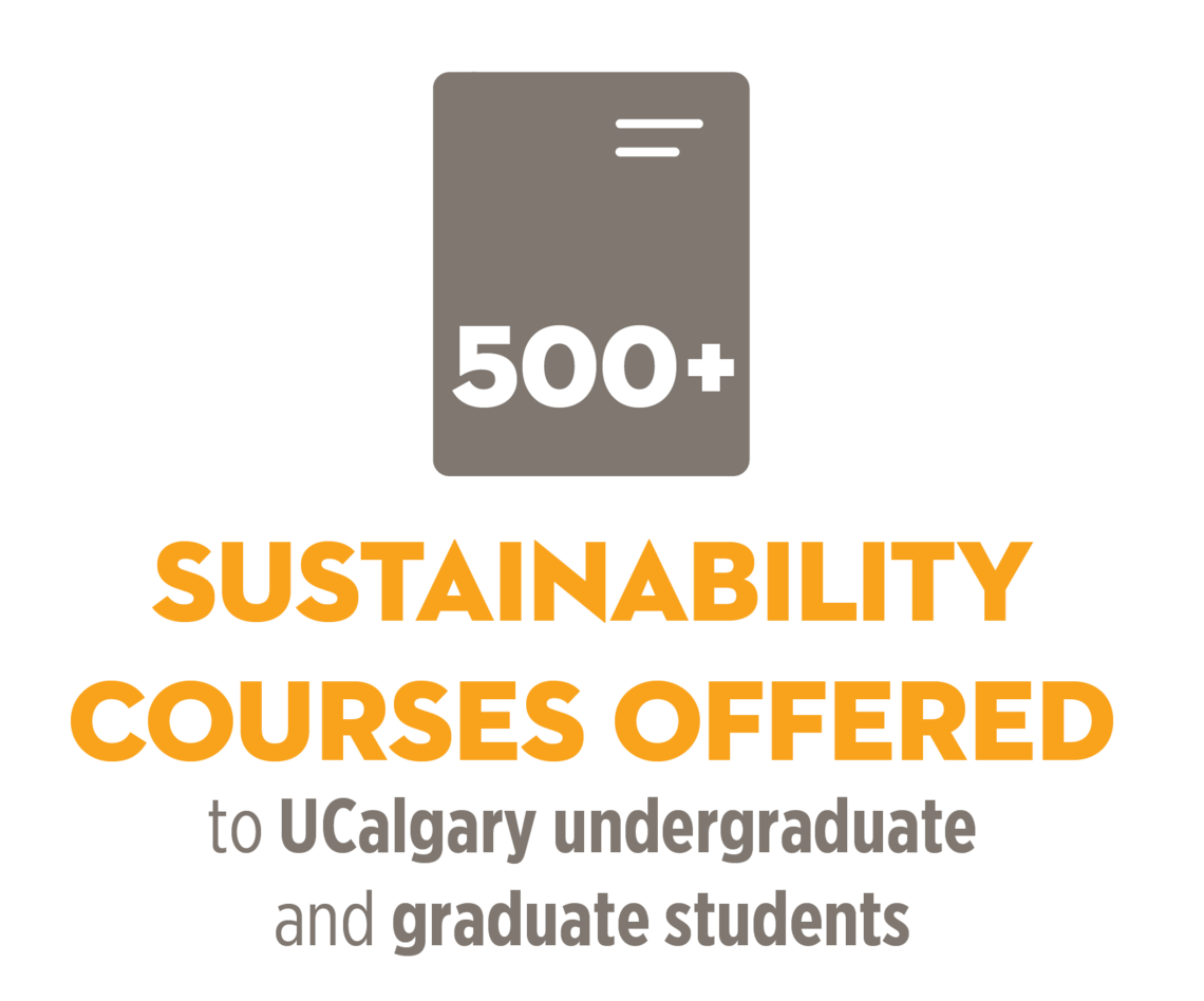 500+ Sustainability Courses offered to UCalgary undergraduate and graduate students
