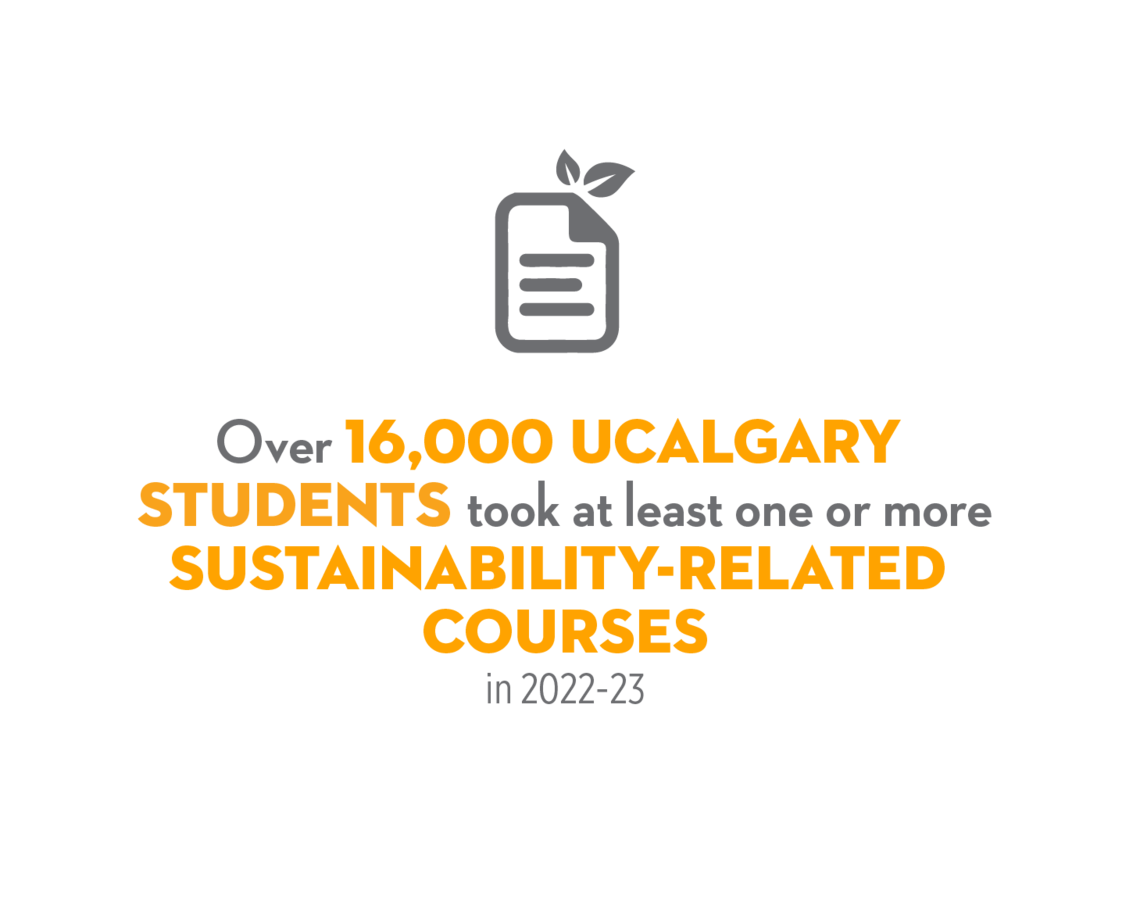Over 16,000 students took at least 1 or more sustainability related course in 2022-23