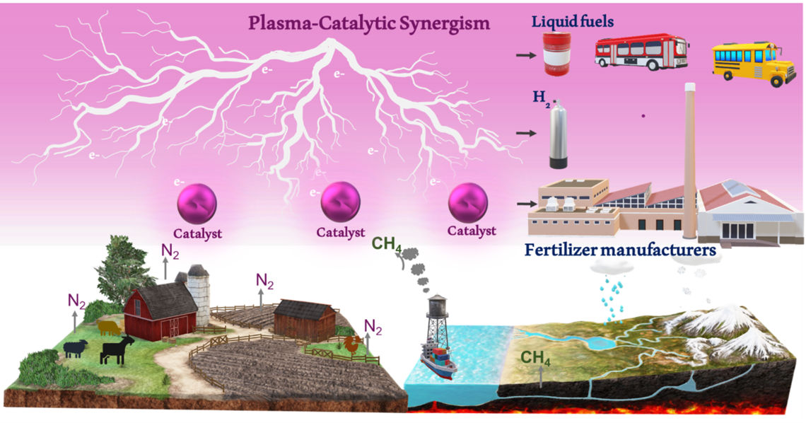 NTP Ammonia