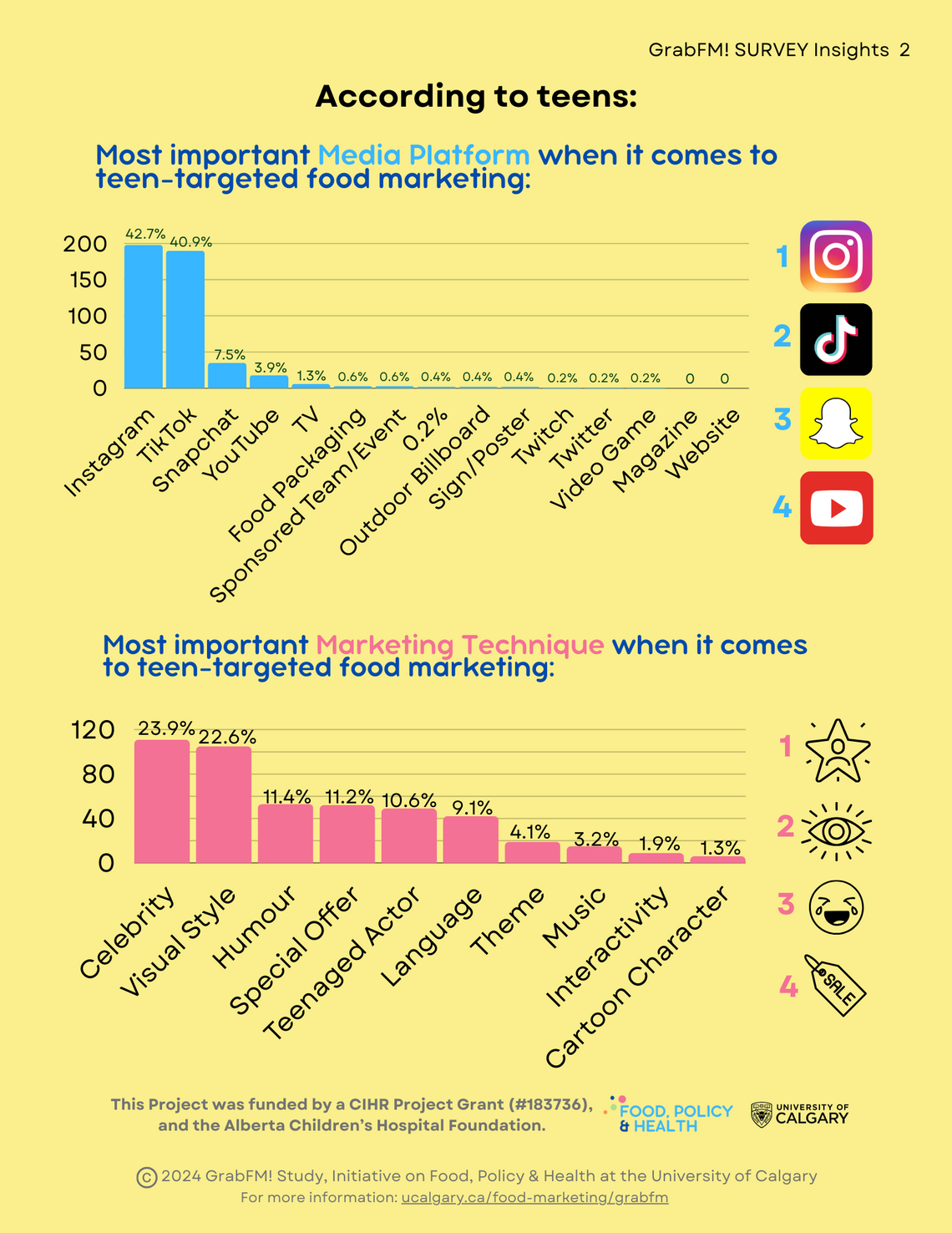 Image of an Info Sheet of Research Study Results pg. 2