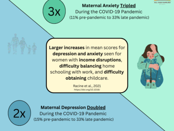 Maternal_Anxiety_Depression