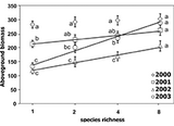 Ankita Saxena, “Workforce Diversity: A Key to Improve Productivity,” Procedia Economics and Finance, Vol. 11 (July 2014): 76-85