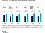 Sundiatu Dixon-Fyle, Kevin Dolan, Dame Vivian Hunt, and Sara Prince. "Diversity Wins: How Inclusion Matters Report," McKinsey & Company (May 19, 2020)