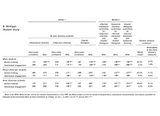 P. Gurin, Eric L. Dey, S. Hurtado, G. Gurin. “Diversity and Higher. Education: Theory and Impact on Educational Outcomes,” Harvard Educational Review, 72 (September 2022): 330-67