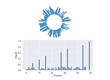 Reijula, S., & Kuorikoski, J. “Modeling cognitive diversity in group problem solving.” Proceedings of the Annual Meeting of the Cognitive Science Society, 44 (2022)