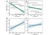 Bas Hofstra, Vivek V. Kulkarni, Sebastian Munoz-Najar Galvez, Bryan He, Dan Jurafsky, and Daniel A. McFarland. “The Diversity–Innovation Paradox in Science,” PNAS, 117, 17 (April 14, 2020): 9284-9291