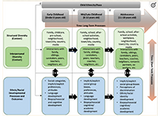 Tiffany Yip, Yuen Mi Cheon, and Yijie Wang. “The Diversity Paradox: Opportunities and Challenges of “Contact in Context” across Development.” Res Hum Dev. 16, 1 (2019): 51–75. 