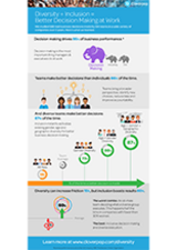 Infographic: Diversity + Inclusion = Better Decision Making At Work