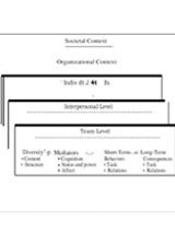 Susan E. Jackson, Karen E. May, and Kristina Whitney. 1995. “Understanding the Dynamics of Diversity in Decision Making Teams.” ResearchGate.