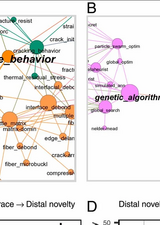 The Diversity–Innovation Paradox in Science