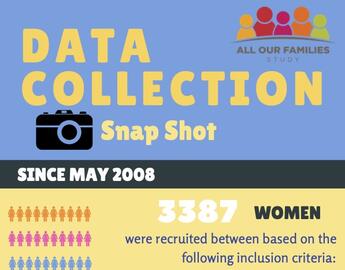 Data_Collection_Snap_Shot
