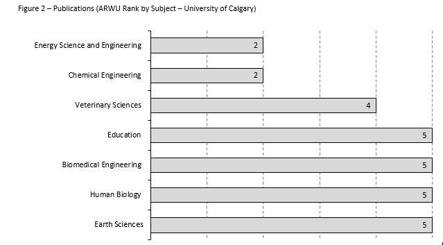 The above results are based on the Web of Science journal categories. 