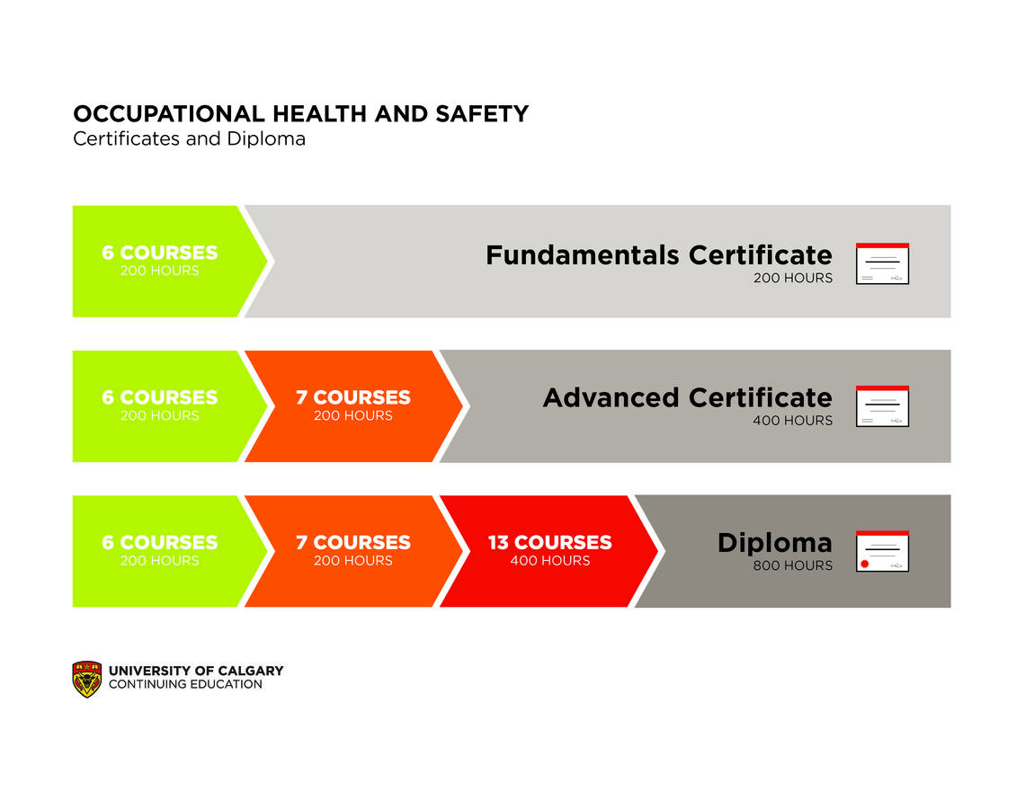 OHS Chart.