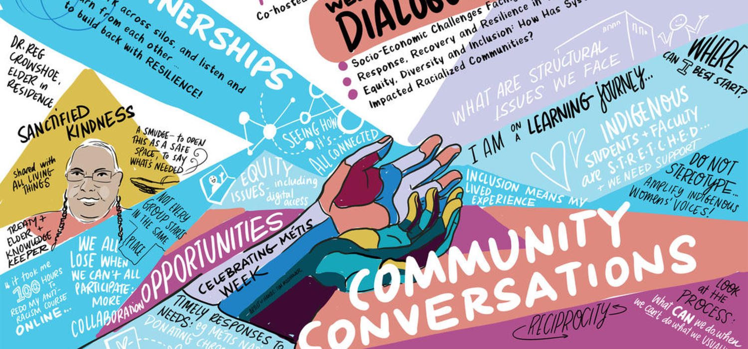Community Conversations Event 2020
