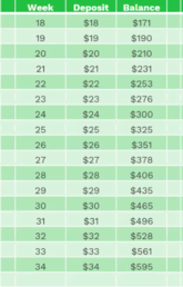 Screengrab of a financial savings chart