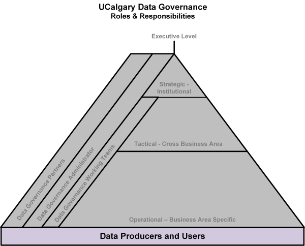 DataProducers and Users DHP
