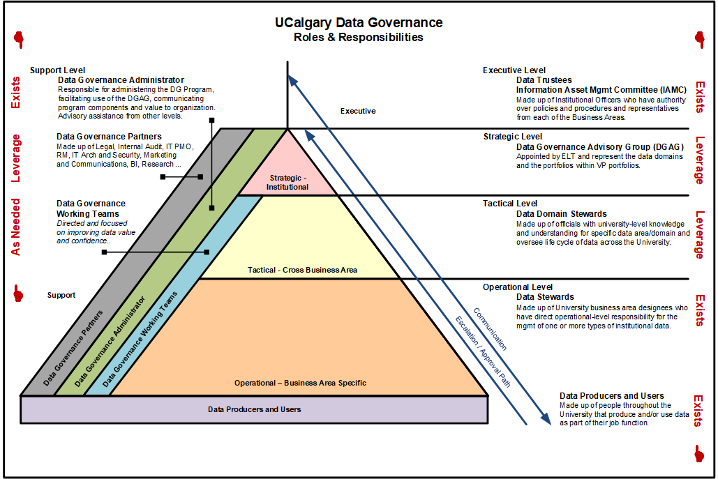 IDG Pyramid IDG Pyramid