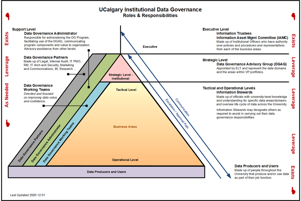 IDG Pyramid