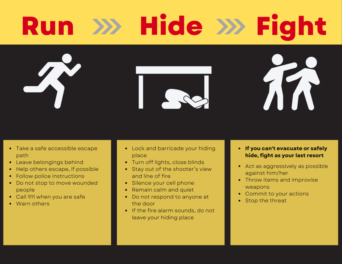 Before You Run/Hide/Fight: Lessons Learned From Last Night's