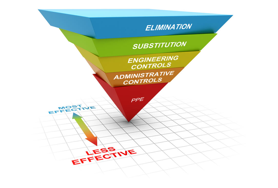 Hierarchy of Control