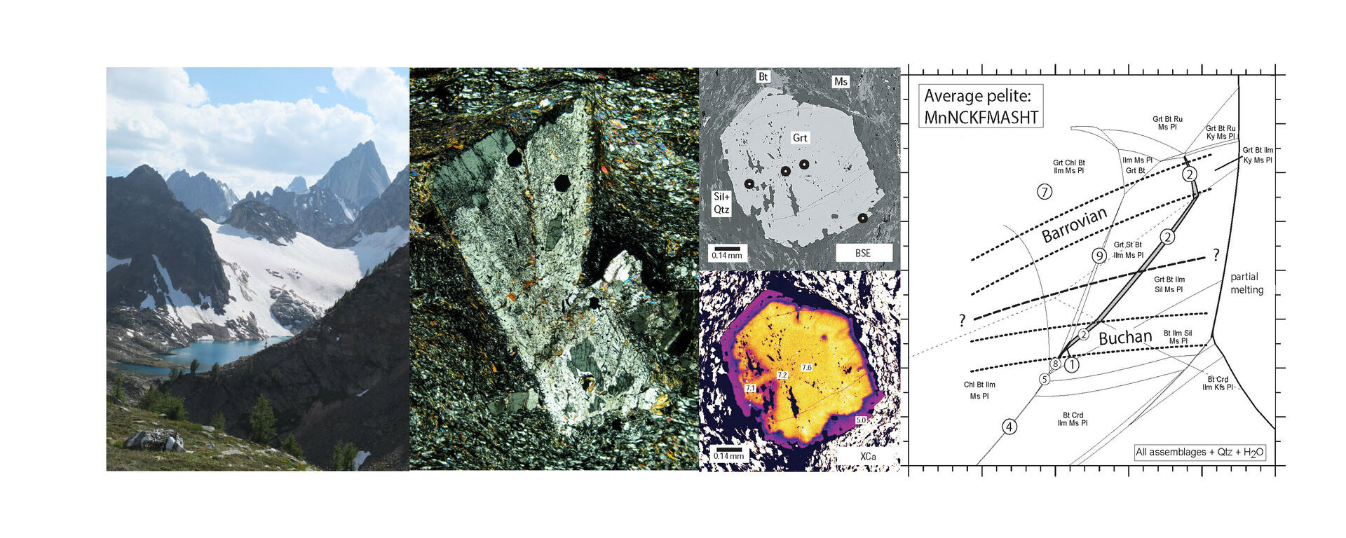 Geology photos