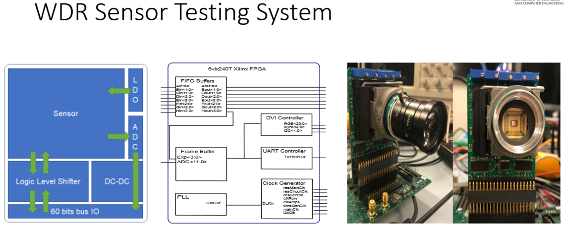 WDR Sensor Testing System