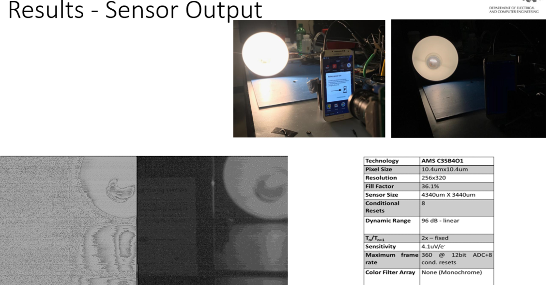 Sensor Output Results