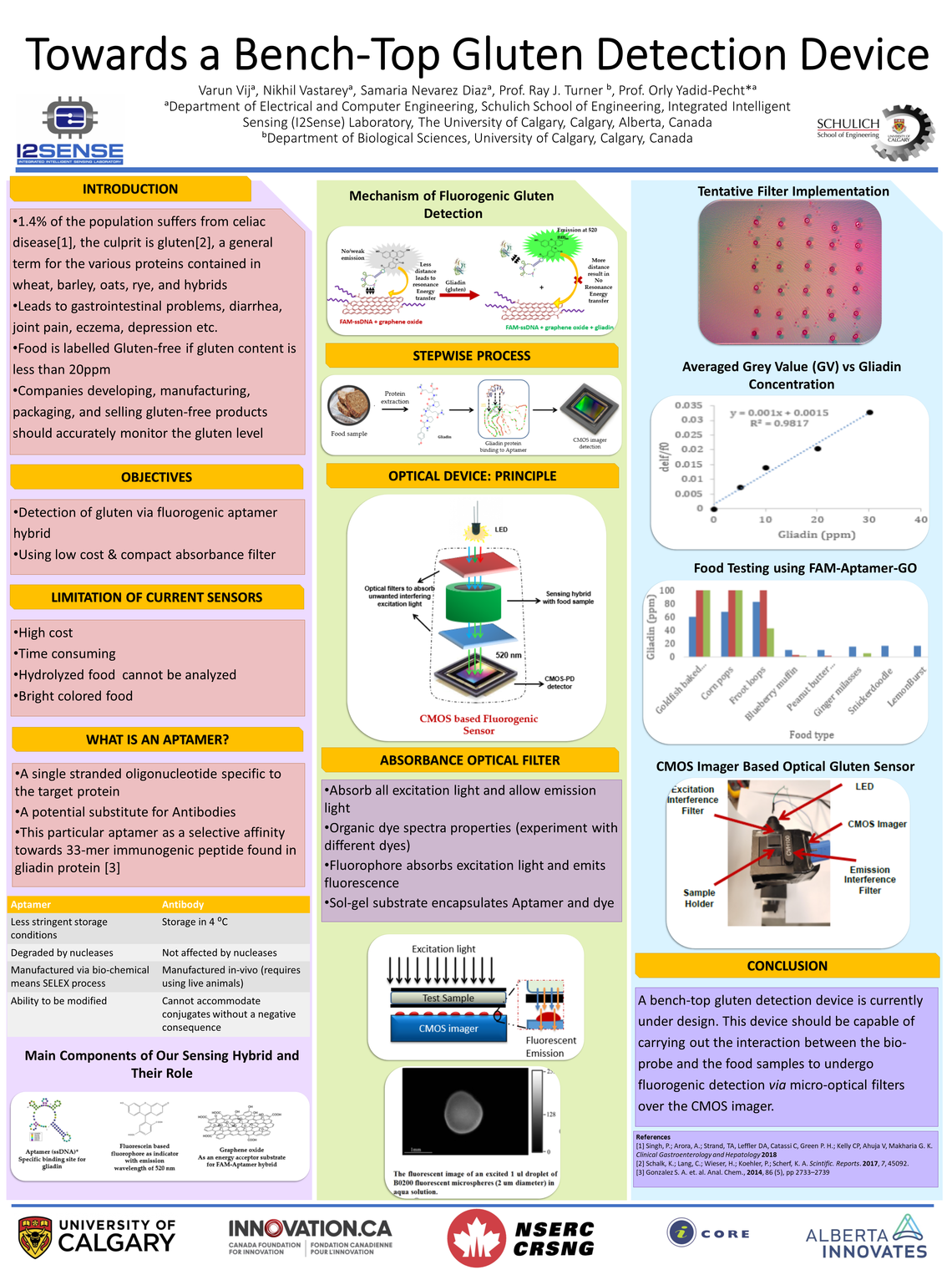 Gluten Detection Poster Gluten Detection Poster