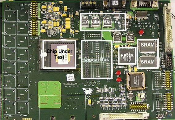 Mixed Signal Prototyping Board Mixed Signal Prototyping Board