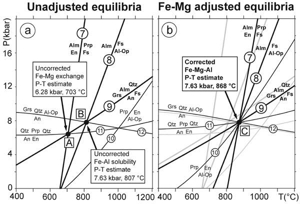 Garnet-Orthopyroxene Thermobarometry Corrected For Late Fe-Mg Exchange