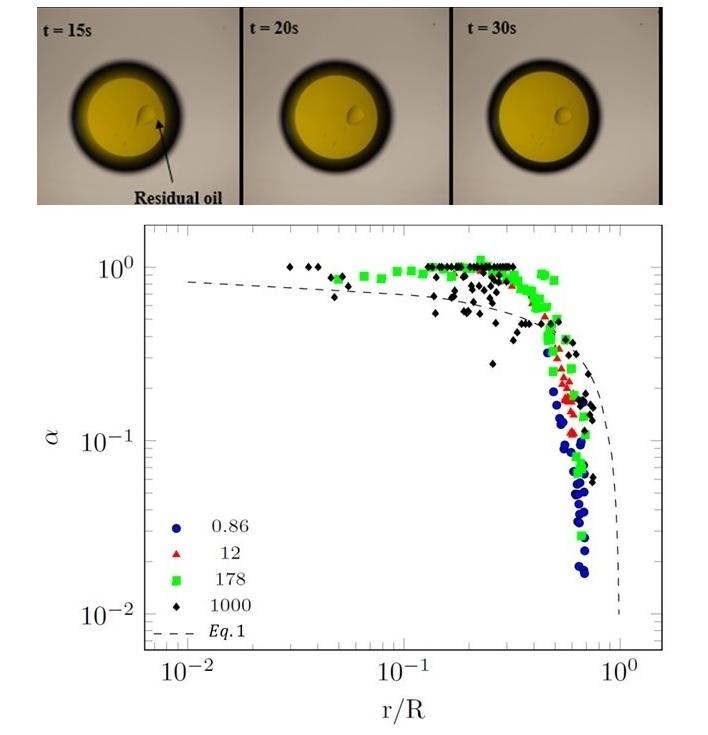 Wetting dynamics in two liquids systems: Effect of the surrounding phase viscosity
