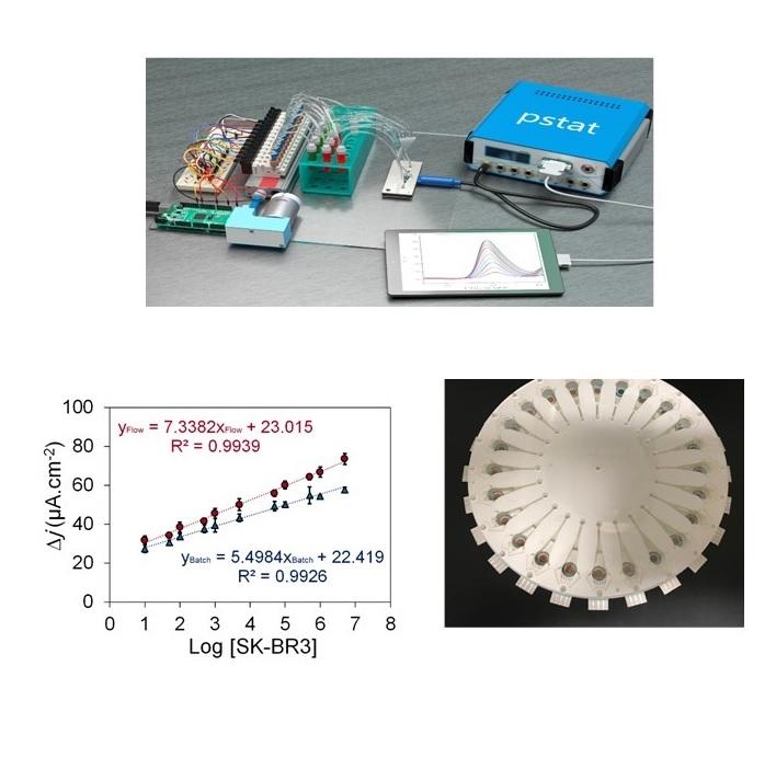 Reproducible and scalable generation of multilayer nanocomposite constructs for ultrasensitive nano-biosensing