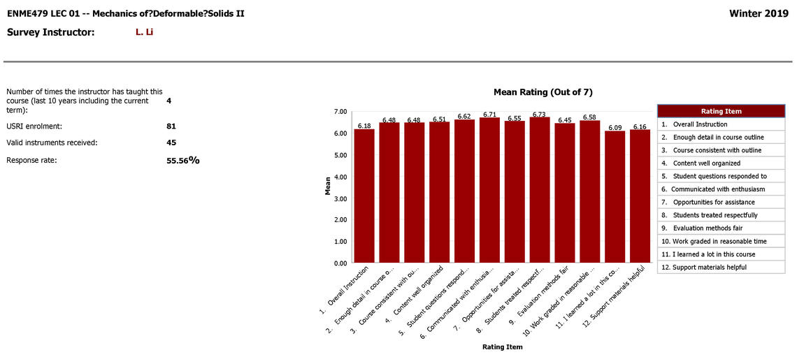 USRI Rating - Professor LePing LI