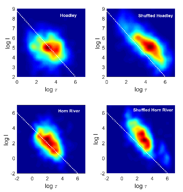Statistical seismology